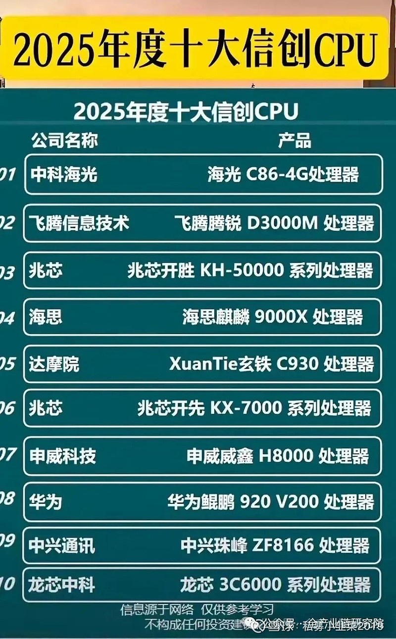 CPU:X86和ARM行业交流观点 1、AI时代CPU需求及架构对比CPU需求驱动逻辑:随着AIGen(AI Agent)的发展,CPU需求 ...