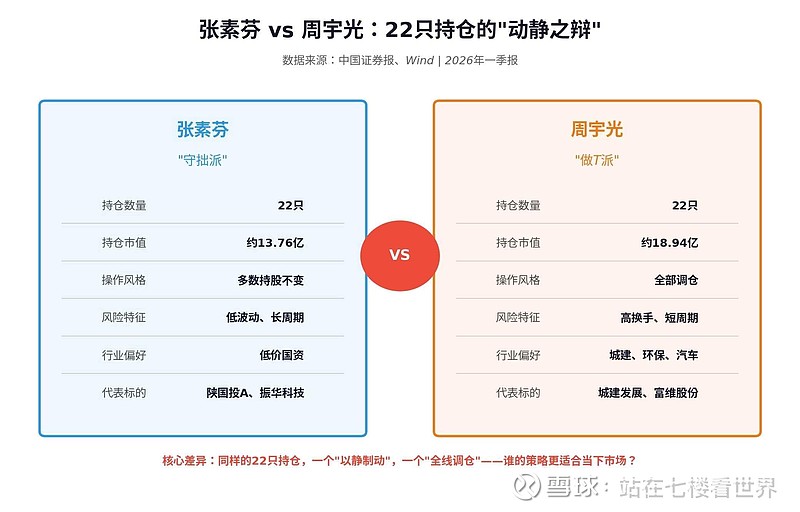 链思维拆解:周宇光——从5万到10亿,