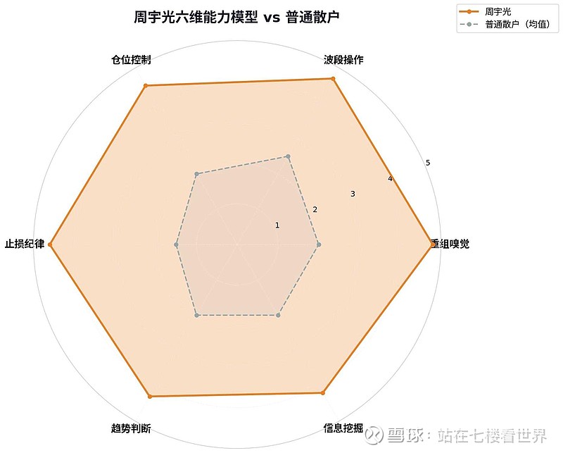 链思维拆解:周宇光——从5万到10亿,