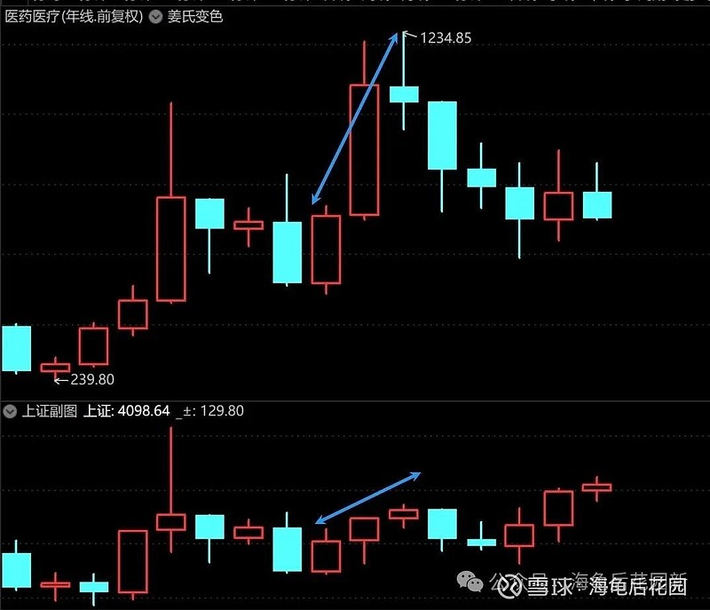 今天抄底了吗？  第6张