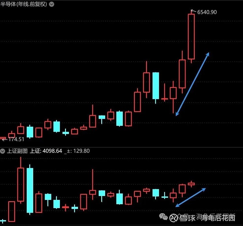 今天抄底了吗？  第8张