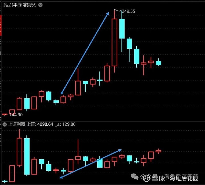 今天抄底了吗？  第9张