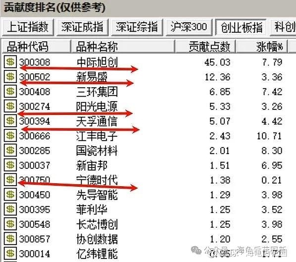 今天抄底了吗？  第3张