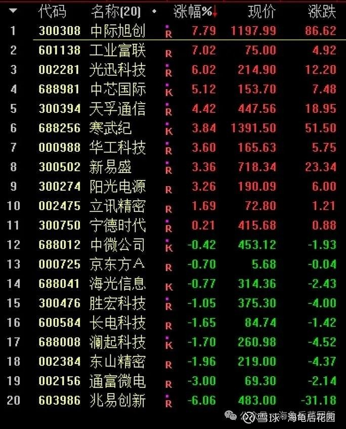 今天抄底了吗？  第4张