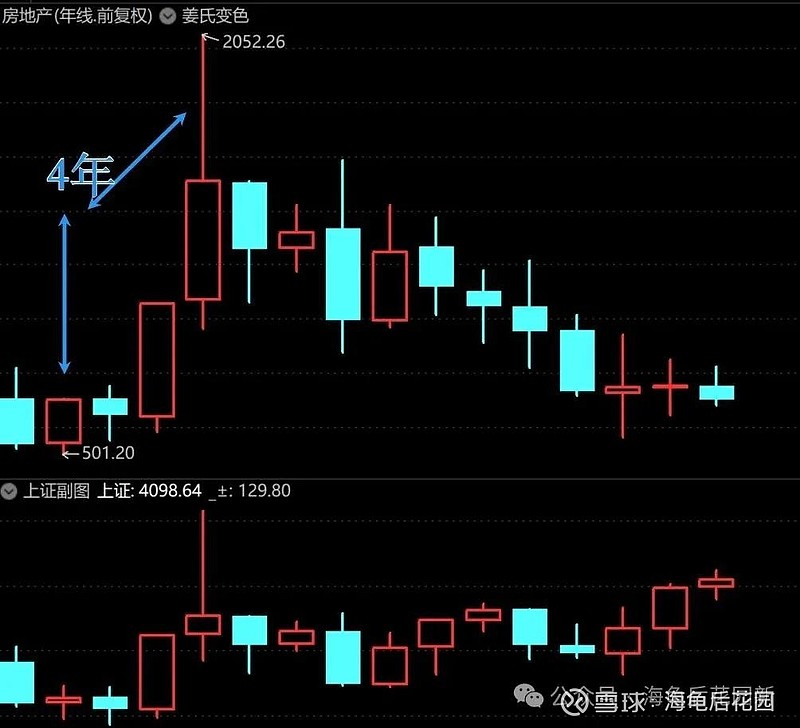 今天抄底了吗？  第5张