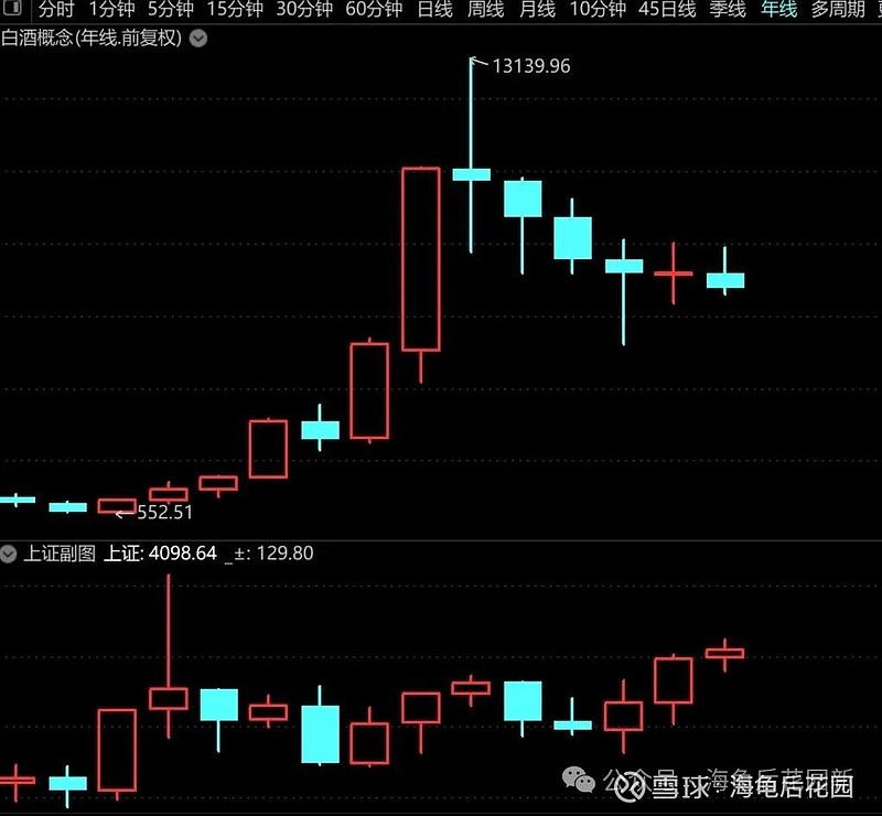 今天抄底了吗？  第7张