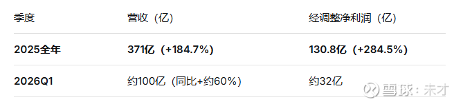 提问 / 上文配图 3