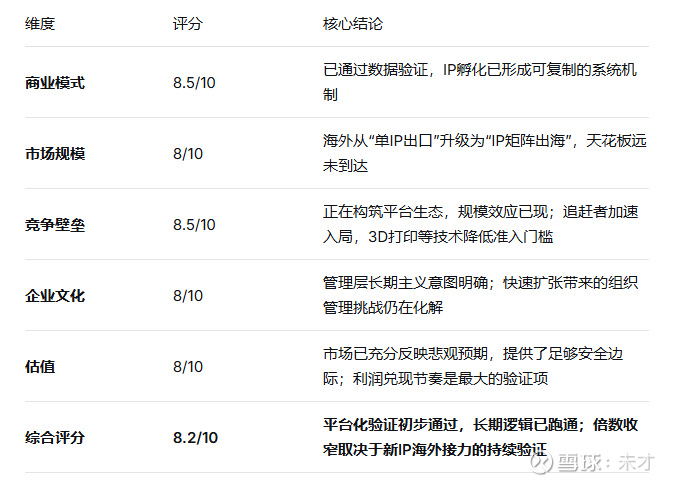 提问 / 上文配图 4