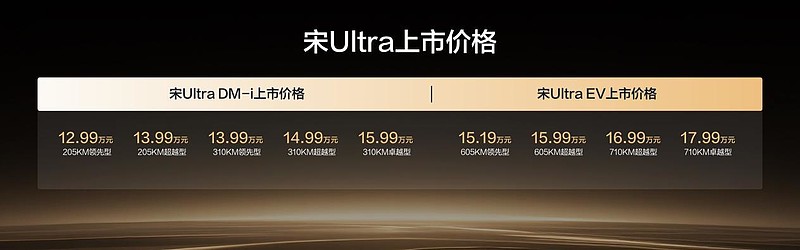 2026年最值得购买的B级插混SUV 比亚迪宋Ultra DM-i上市12.99万元起-锋巢网