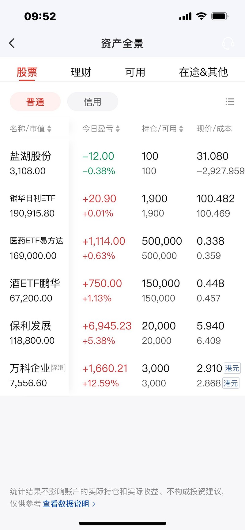 减老万,保绿,医药,恭喜老万回到水面, - 雪球