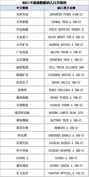 尾盘集合竞价集体异动!重要调整,事关A股 来源:中国证券报 A股5月收官。 科创50指数 本月涨超11%,突破2020年7月14日的高点 ...
