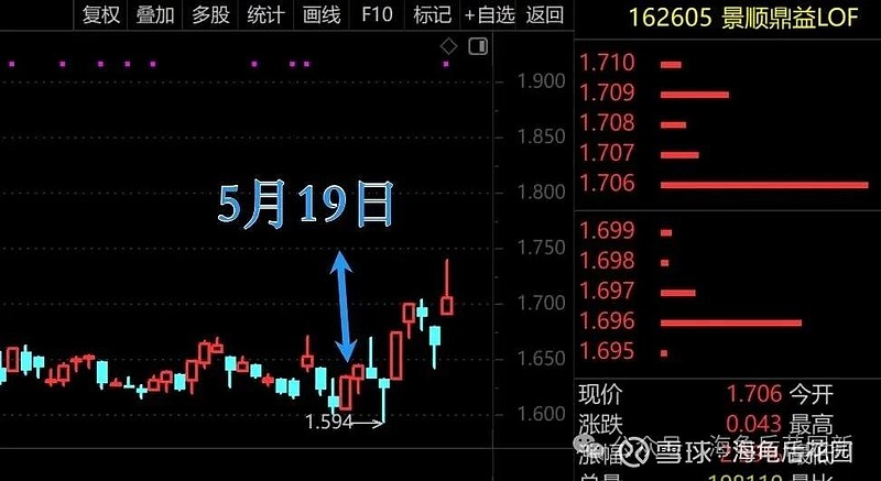 割肉换股! 第2张