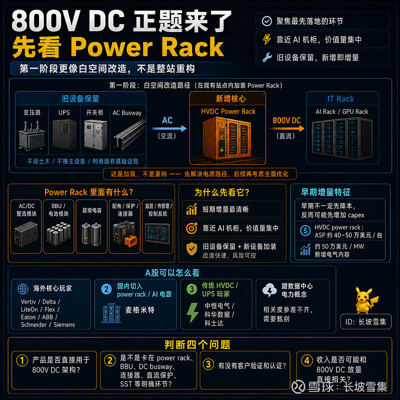 维谛供应链逻辑受追捧，是否蹭概念就看着核心四问（二） 800V DC正题来了，我可能会分成几个大部分来聊：先说 power rack。800V ...