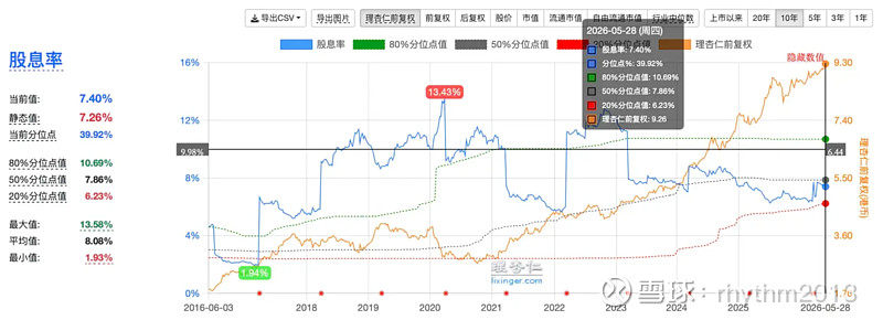 粤高速B投资观察 高速公路商业模式简单,现金流稳定,分红比例也不低,看起来是比较典型的高股息资产。但看完之后,我觉得现在还可以再等等。 粤 ...