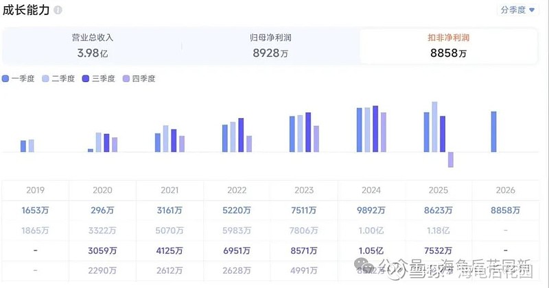 要进场了  第7张