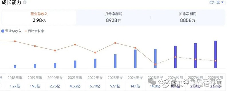 要进场了  第6张