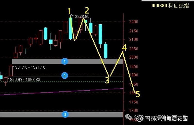 要进场了  第2张