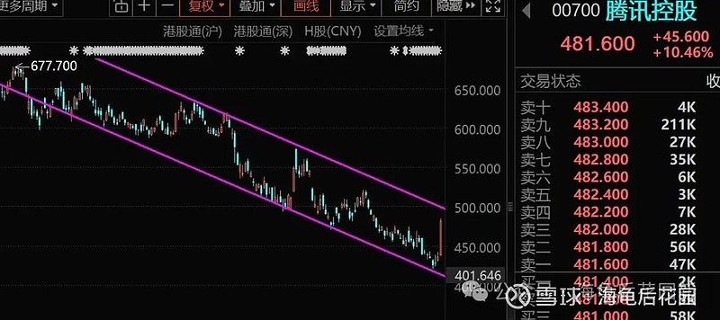 警惕这个点位的得失！  第6张