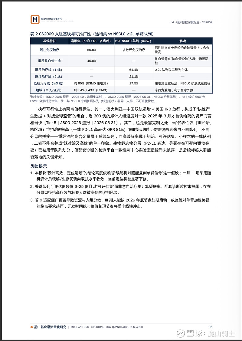 基石药业CS2009 PD-1/VEGF/CTLA-4 三特异性抗体临床与临床数据深度研究报告 短期价格由资金和情绪决定，但管线长期价值是由 ...