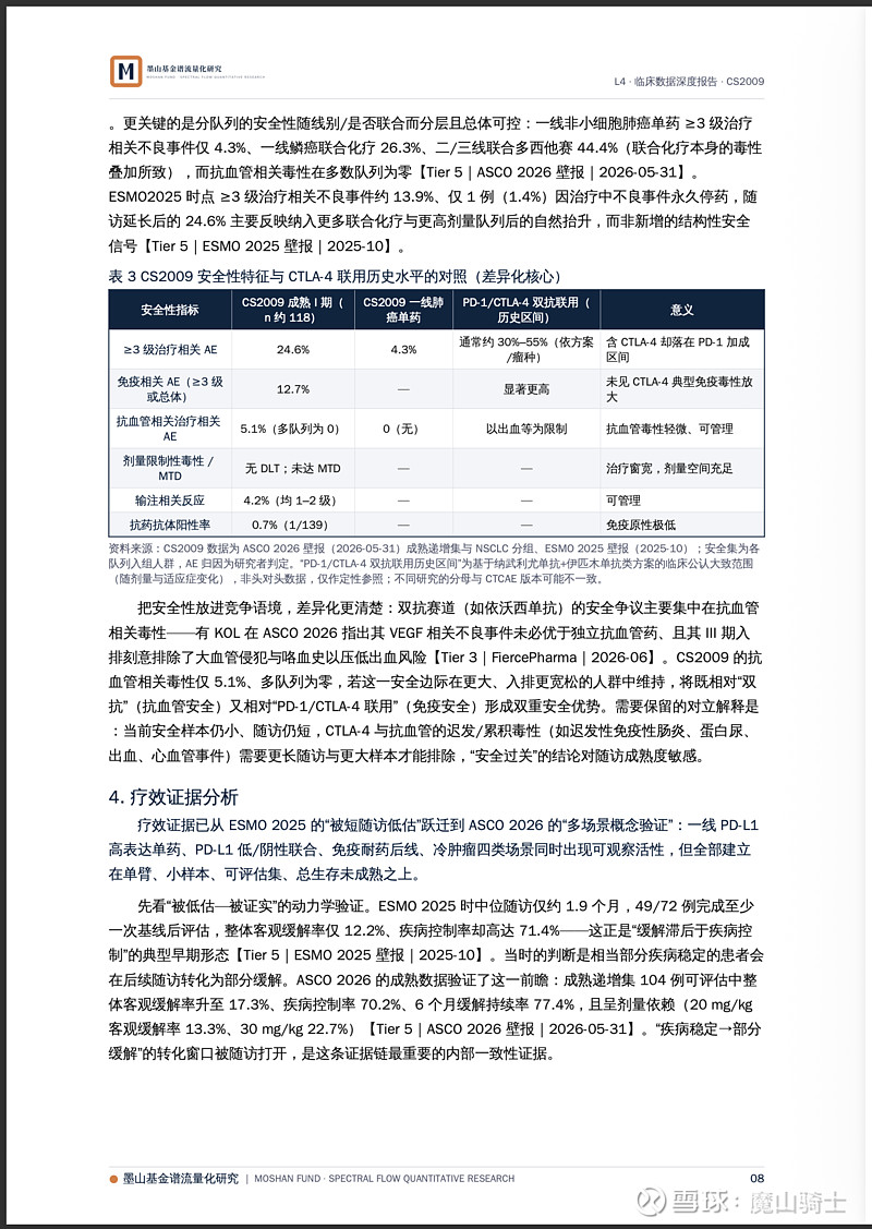 基石药业CS2009 PD-1/VEGF/CTLA-4 三特异性抗体临床与临床数据深度研究报告 短期价格由资金和情绪决定，但管线长期价值是由 ...