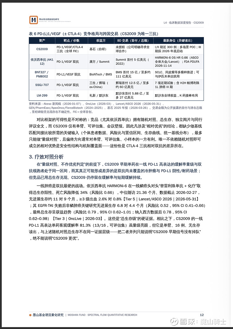 基石药业CS2009 PD-1/VEGF/CTLA-4 三特异性抗体临床与临床数据深度研究报告 短期价格由资金和情绪决定，但管线长期价值是由 ...