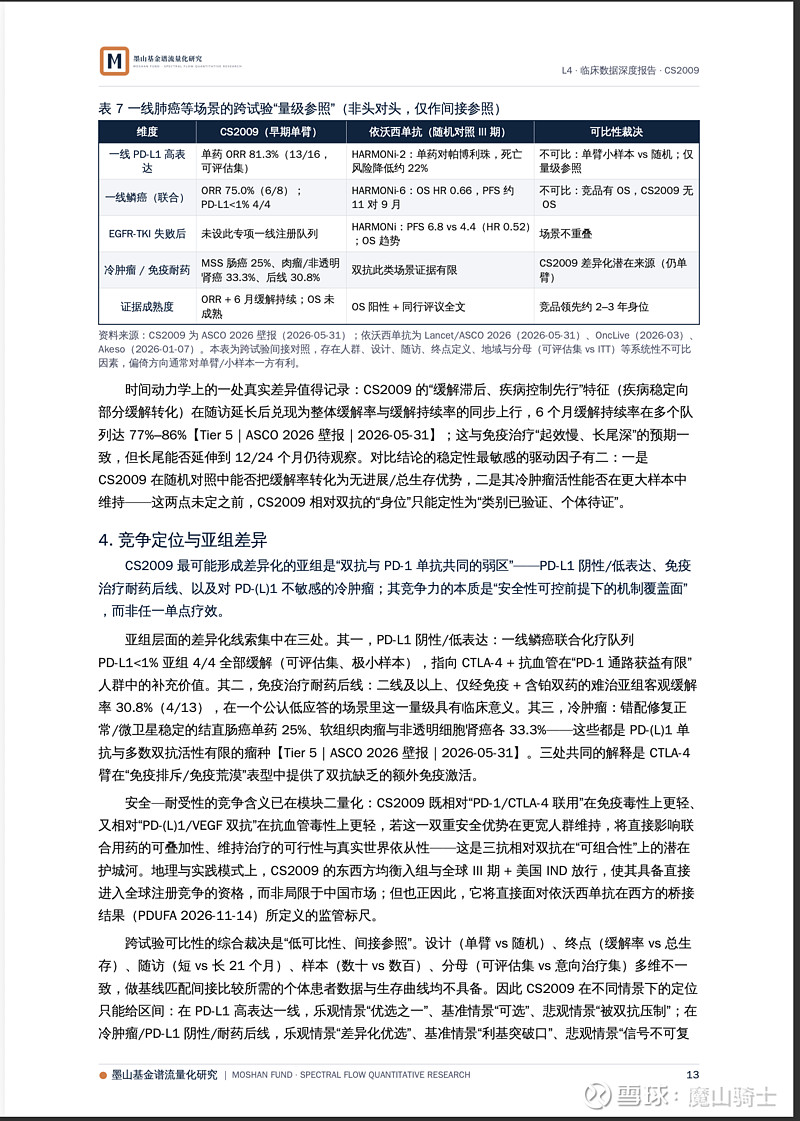 基石药业CS2009 PD-1/VEGF/CTLA-4 三特异性抗体临床与临床数据深度研究报告 短期价格由资金和情绪决定，但管线长期价值是由 ...