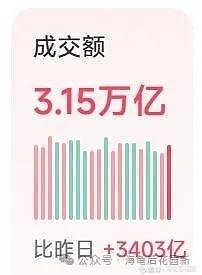 A股的老传统了! 第3张