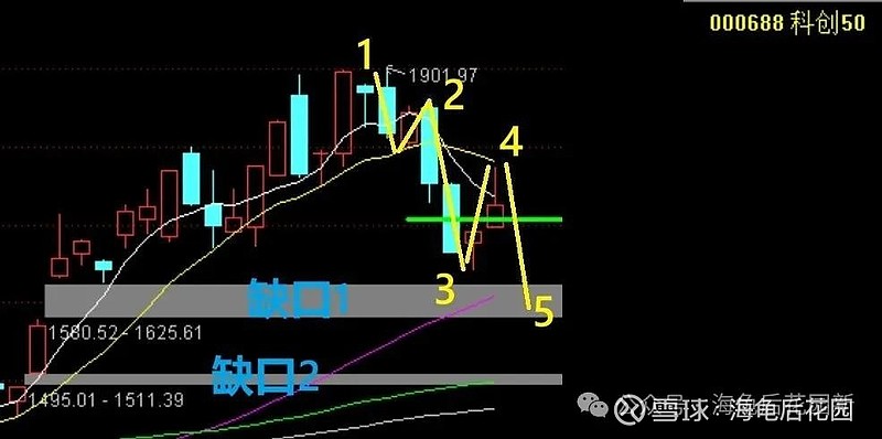 A股的老传统了! 第1张