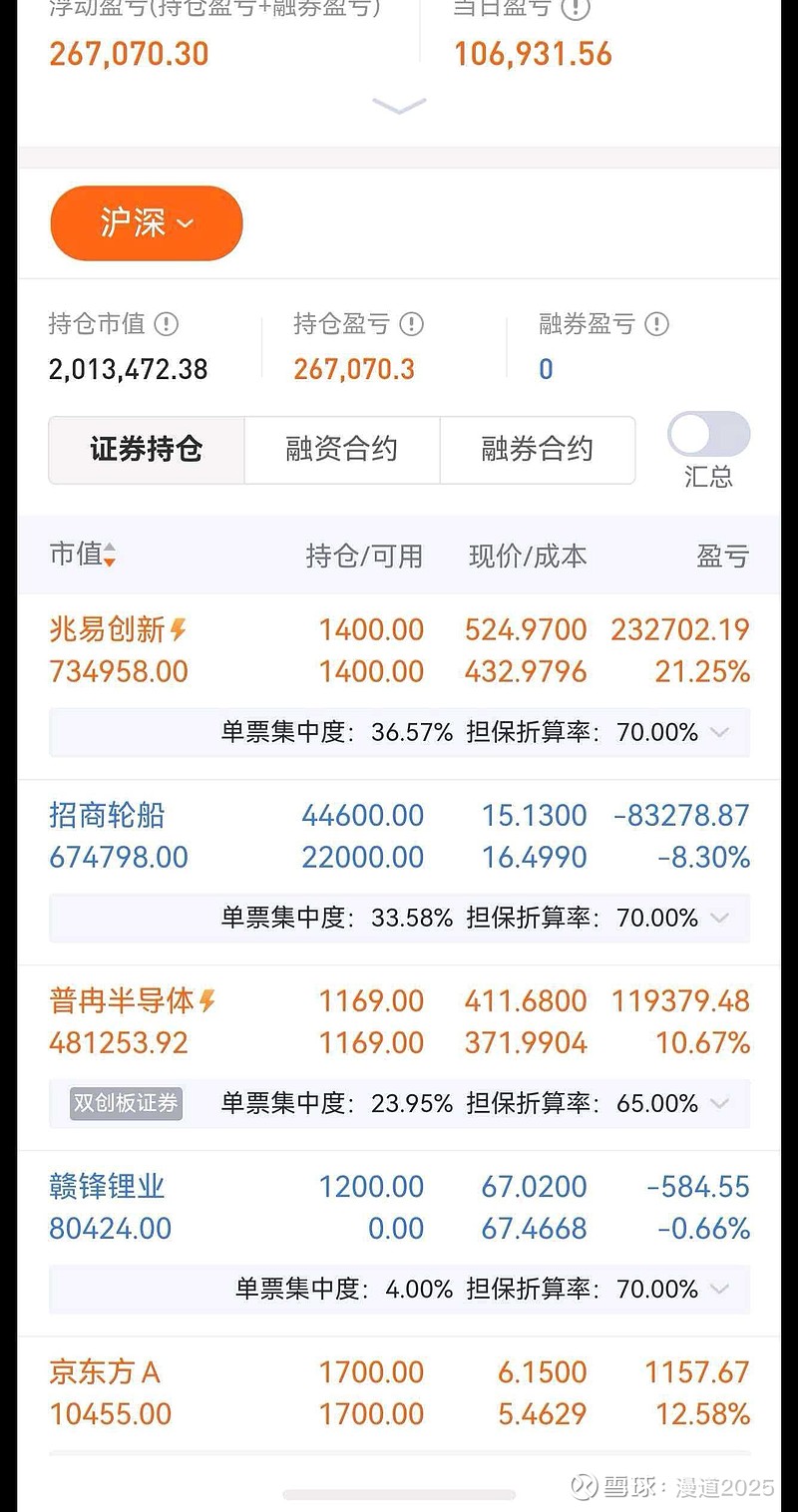 短期创新高了，配置也挺满意，其他的交给市场吧#普冉股份# #兆易创新# #招商轮船# - 雪球