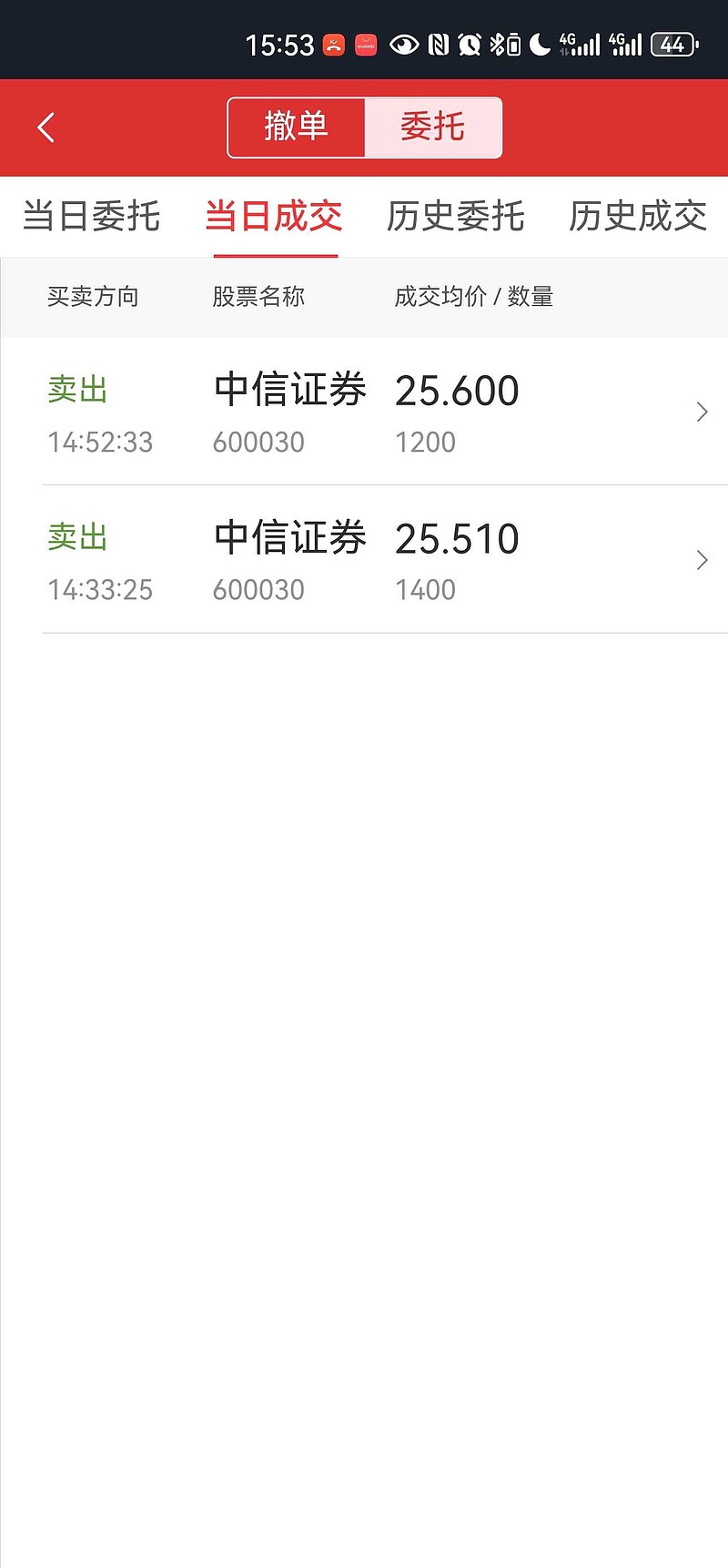 黎明前的黑暗 今天亏4.9万,今年亏179万(未扣除融资利息),目前总持仓市值830.9万。今天卖了点 中信证券 和香港证券ETF,过... - 雪球