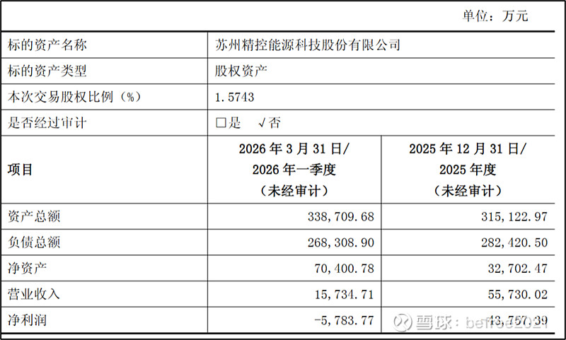 隆基绿能的储能业务 梳理了下隆基绿能的储能业务。隆基很早就认可储能的价值了，但是，最开始选择了氢气储能。无奈绿氢产业一直发展不起来，现在不得 ...