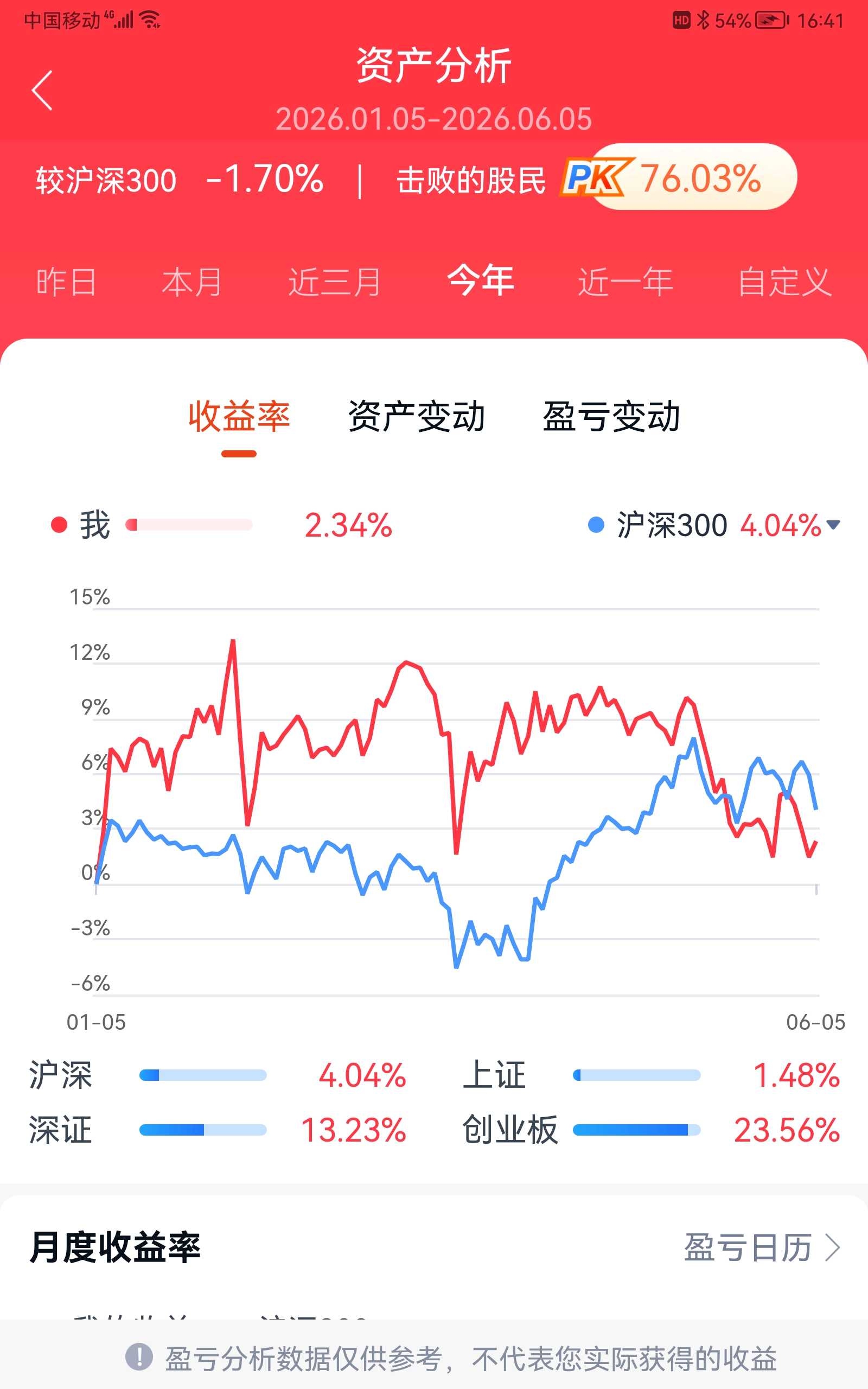 动态图片