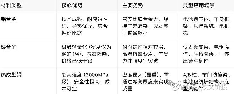博俊科技深度研究:全工艺轻量化零部件平台,新能源浪潮下的Tier1成长龙头 汽车电动化、轻量化重塑整车供应链,一体压铸、热成型高强钢、车身模块 ...