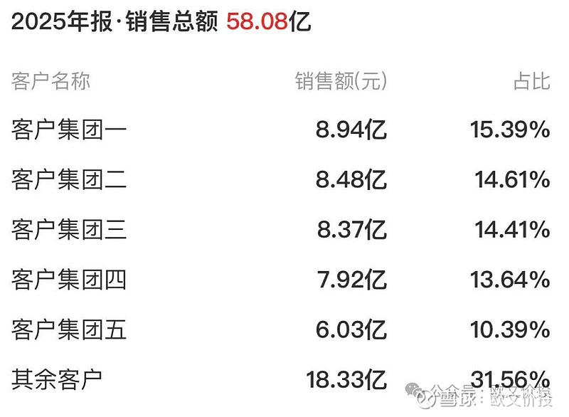 博俊科技深度研究:全工艺轻量化零部件平台,新能源浪潮下的Tier1成长龙头 汽车电动化、轻量化重塑整车供应链,一体压铸、热成型高强钢、车身模块 ...