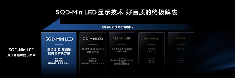 618销量累计第一：TCL霸榜背后，一场长期主义的胜利-锋巢网