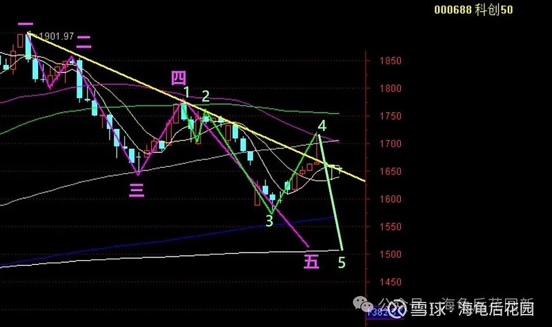 又要让大家失望了  第1张