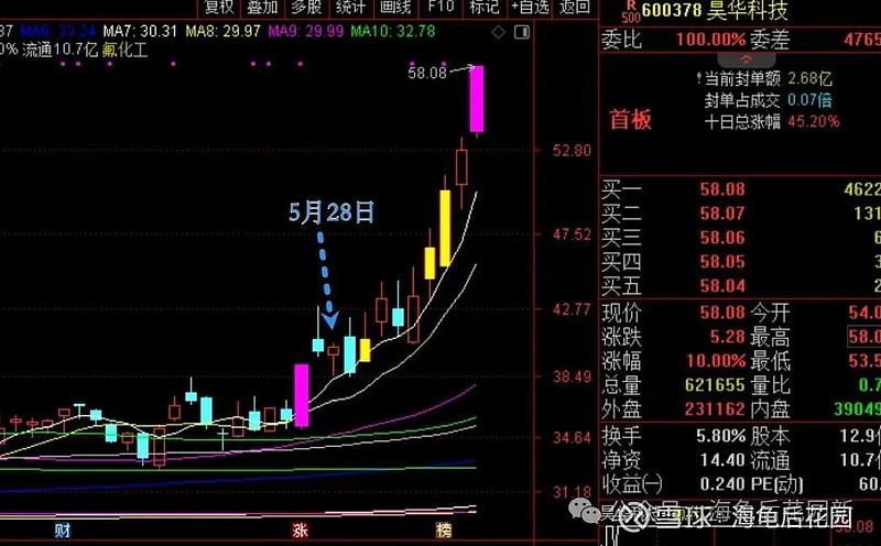 又要让大家失望了  第6张