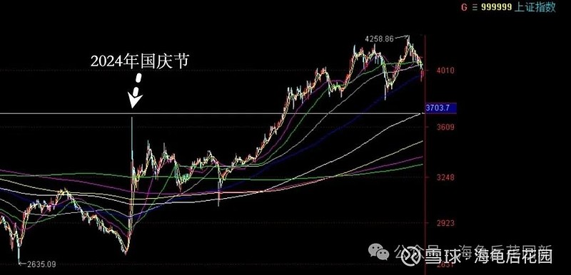 又要让大家失望了  第3张