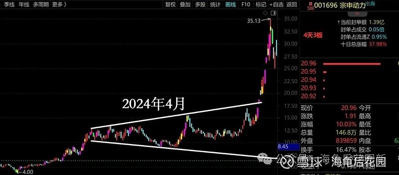 这里会不会有机会？  第6张