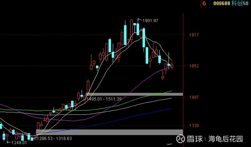 这里会不会有机会？  第4张