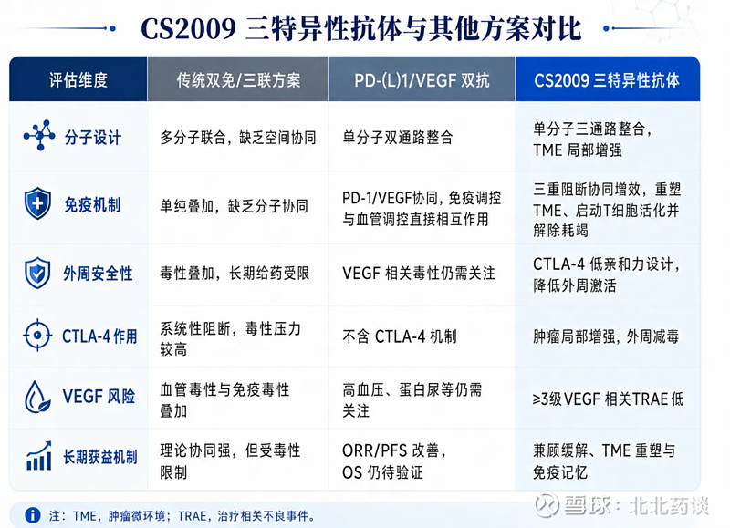 机制重塑、临床验证与资本蓄势：基石药业CS2009的全球价值重估与管线2.0展望 引言近期，创新药板块经历明显回调。ASCO前后，不少医药股 ...