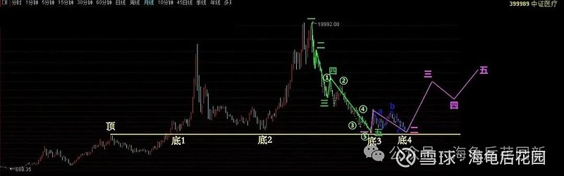 老登行情要来了 第3张