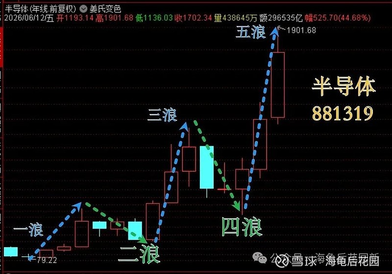 老登行情要来了 第4张