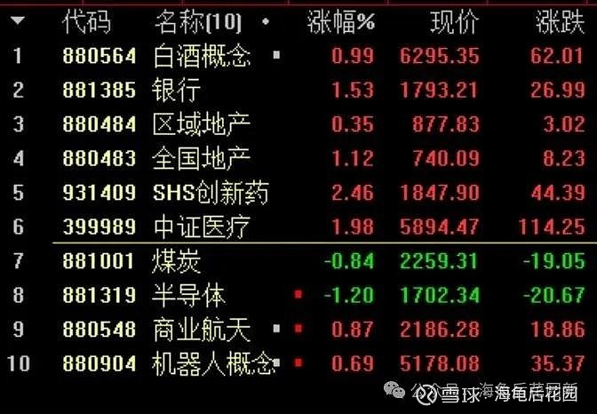 老登行情要来了 第1张