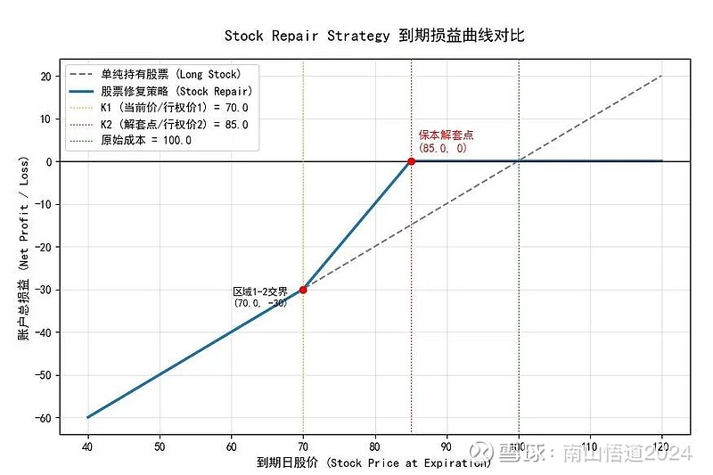 亏了30%怎么回本？恒科被套死？“0成本”快速解套策略速通！