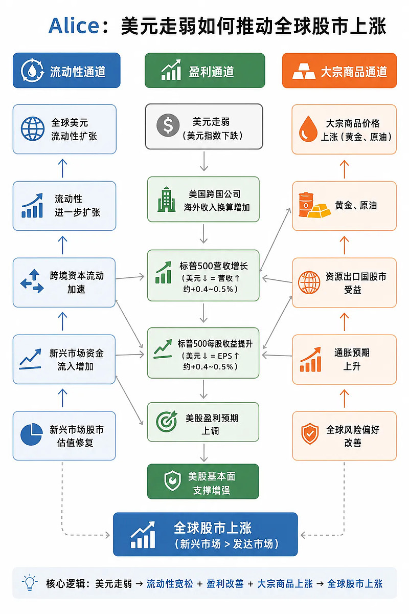 协议达成，全球沸腾！ 来源：Wind6月15日，亚太市场一开盘就把风险偏好打满。韩国KOSPI指数开盘大涨逾5%， SK海力士 、 三星电子 ...