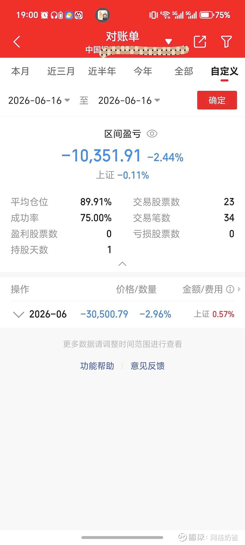 网格副业今日落袋171米不及格！《奶爸网格交易日记》6月16日 中午刚吃完面，收盘还吃面，今天股市是开了个面馆吧。反弹两天就翻脸，账户浮亏 ...