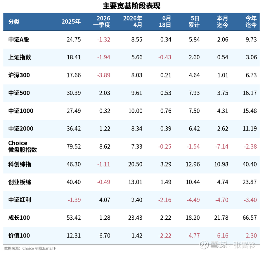 老登股的流动性“斩杀线”