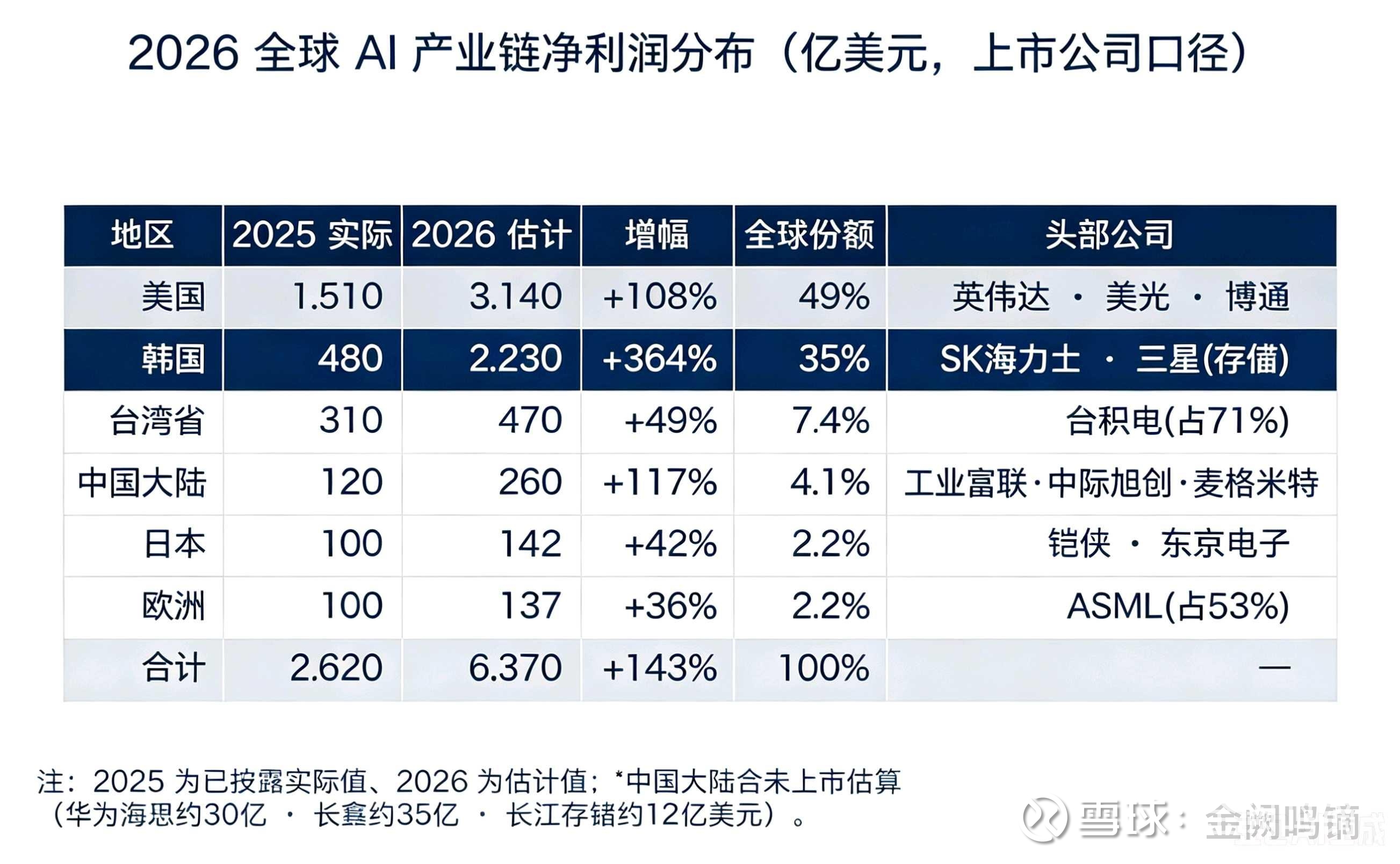 这里的黎明静悄悄！长鑫长江IPO即将引爆国产HBM链狂飙浪潮