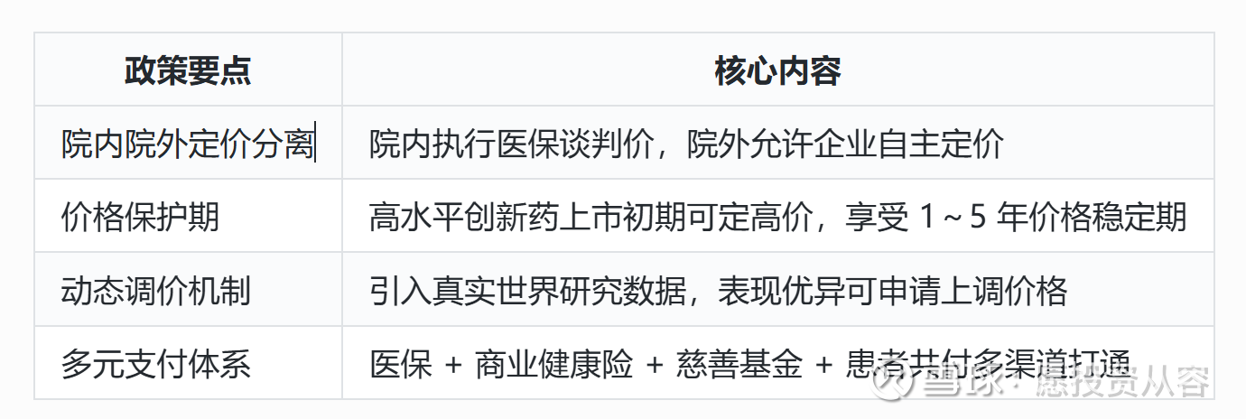 投资者对创新药行业的六大认知偏差